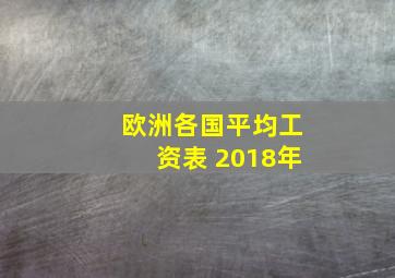 欧洲各国平均工资表 2018年